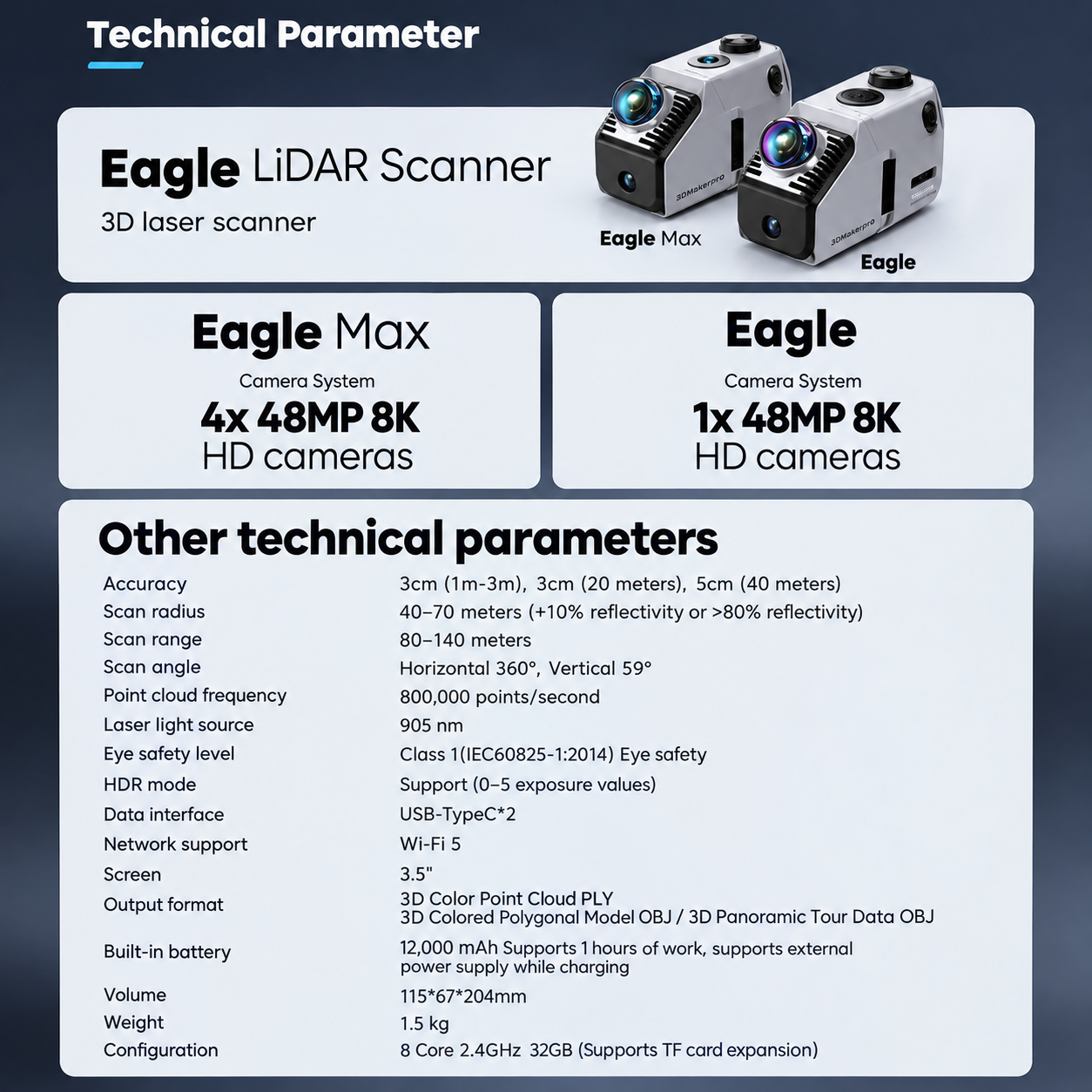 Technical specification chart for Eagle and Eagle Max 3D laser scanners, showing product photos, camera specs, and a table of technical parameters on a dark blue gradient background.